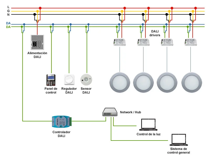 Iluminación DALI Casambi