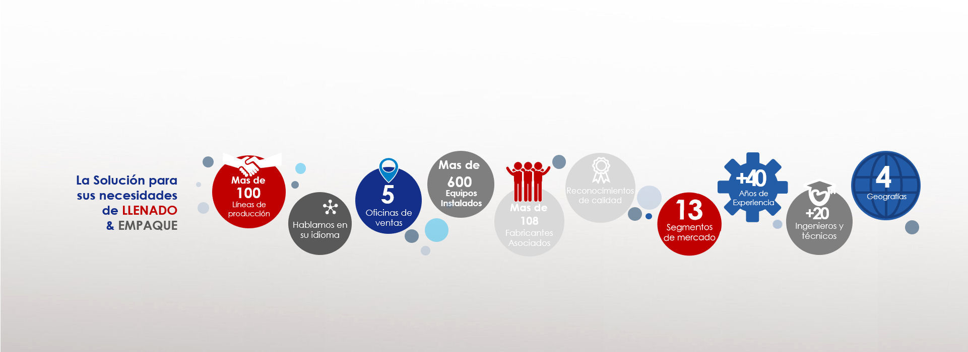Identificación e Inspección